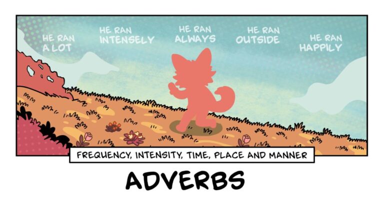Adverb Examples