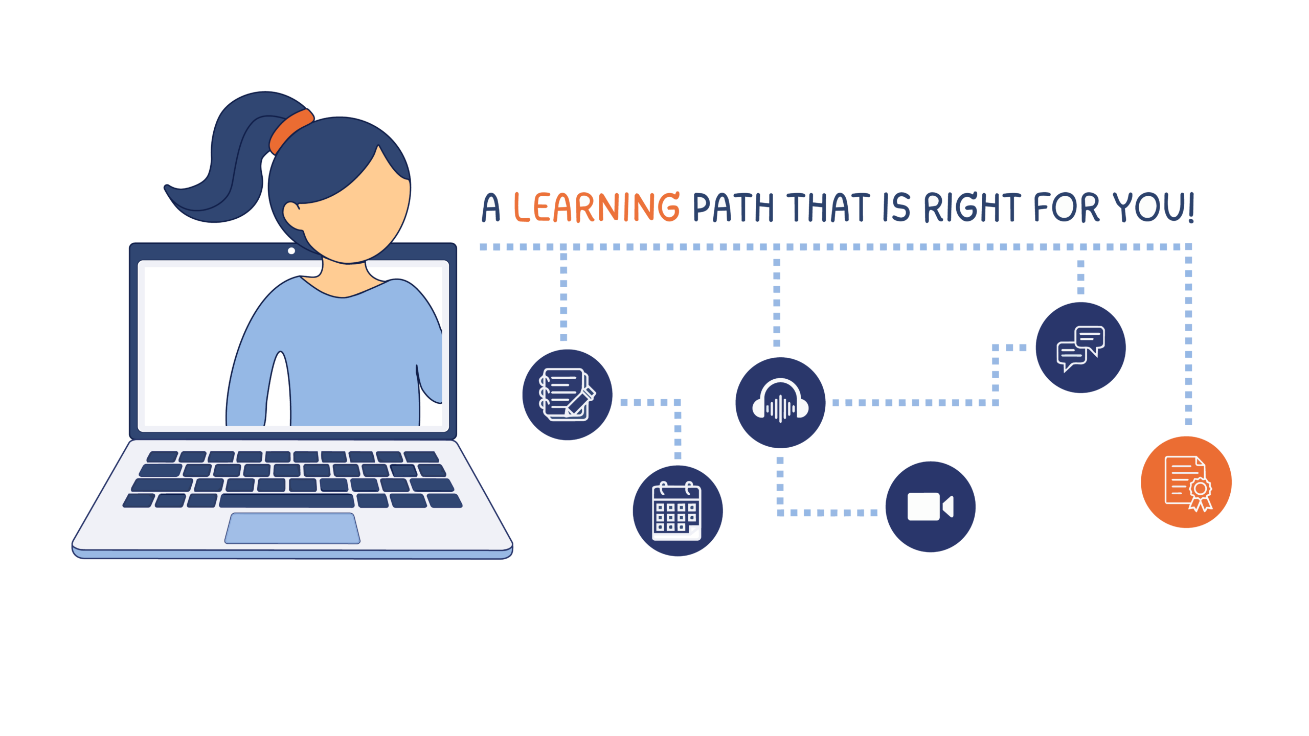 english learning online courses