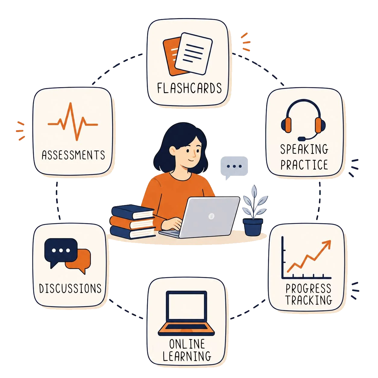 English Speaking Course Online for Beginners